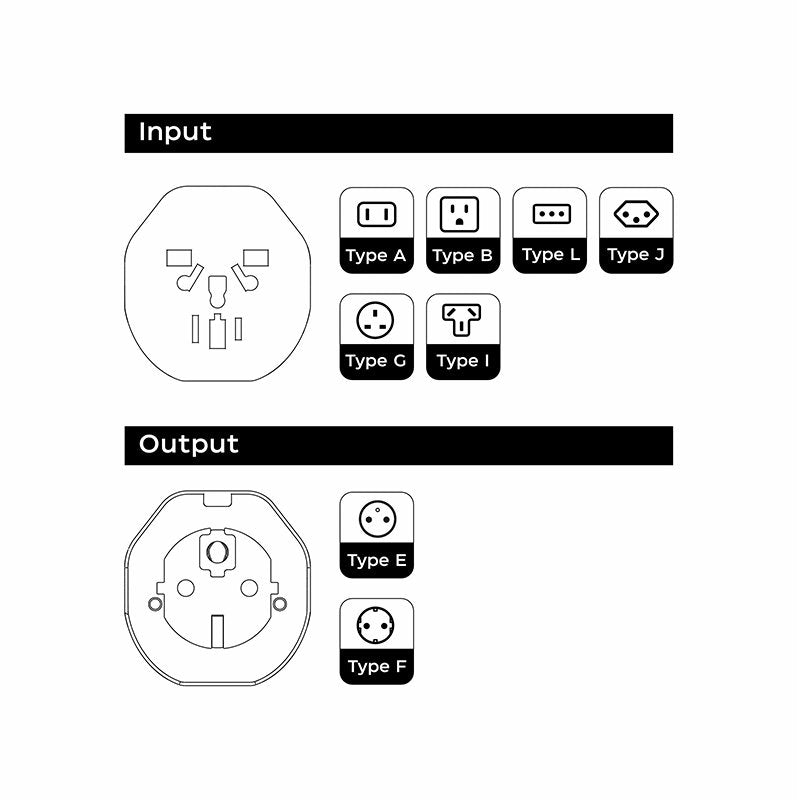 Adaptateur de chargeur universel international (du monde vers l'Europe) COOL